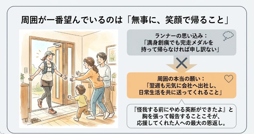 家族や職場に対する最大の誠意