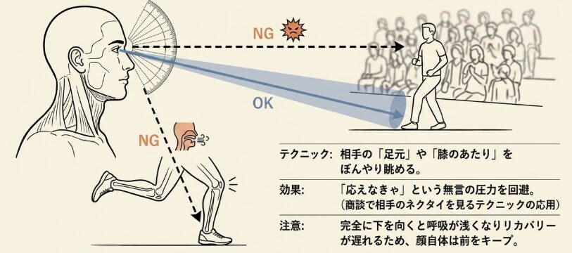 営業職ランナーが実践する目線のそらし方
