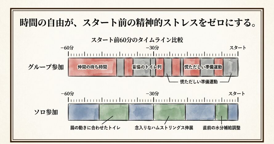 トイレ渋滞や準備運動もすべて自分のタイミング
