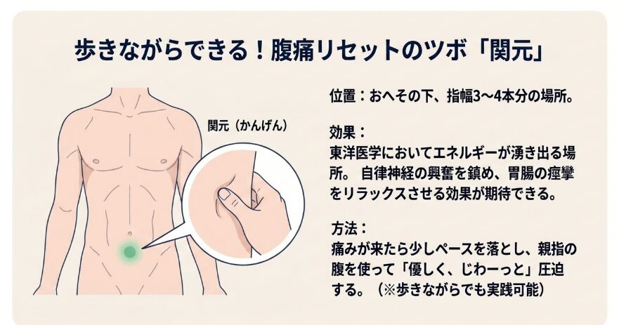 急な腹痛を和らげる！「ツボ押し」の意外な効果