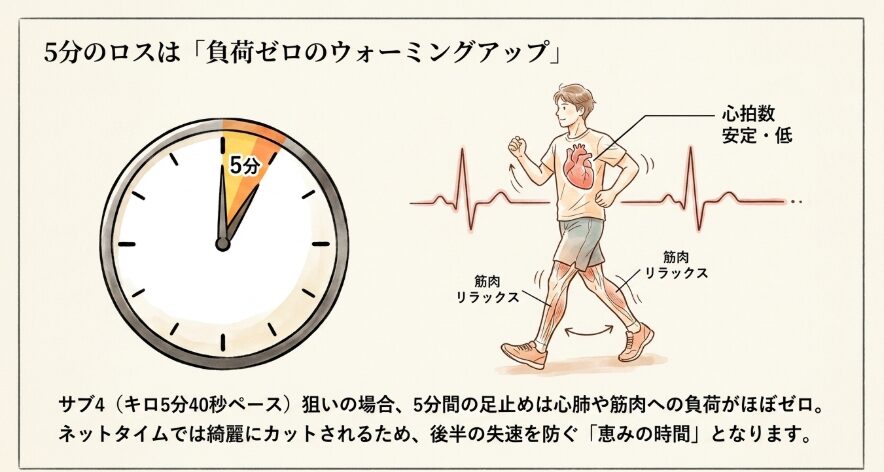 なぜ焦らないでいいのか？数字で見るスタートロスの真実