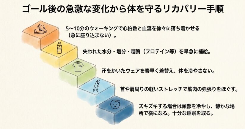 マラソン後の頭痛を防ぐ正しいケアとリカバリー
