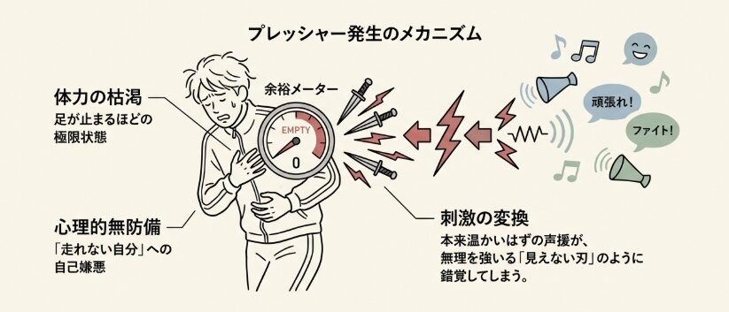 マラソンで歩く時の沿道の応援が気まずい？プレッシャーの正体