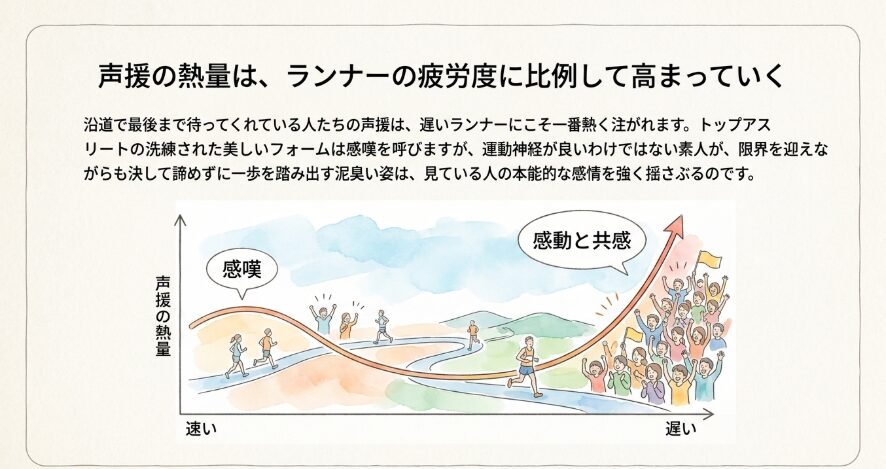 ドベこそ一番温かい声援をもらえる感動の理由