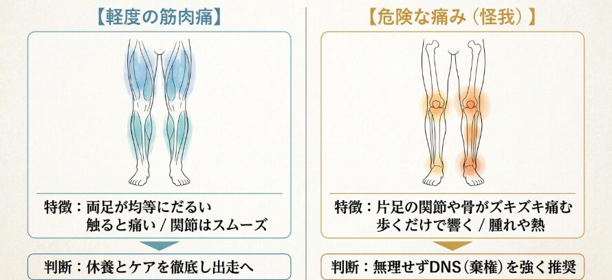 棄権（DNS）を視野に入れるべき危険な痛みのサイン