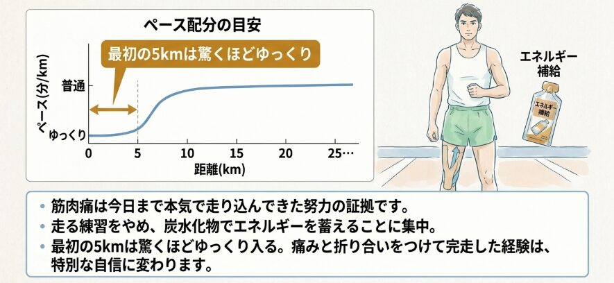 痛みを抱える自分を受け入れてスタートラインに立つ準備