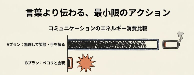 気まずさを一瞬で消す魔法のコミュ術！会釈で変わる空気