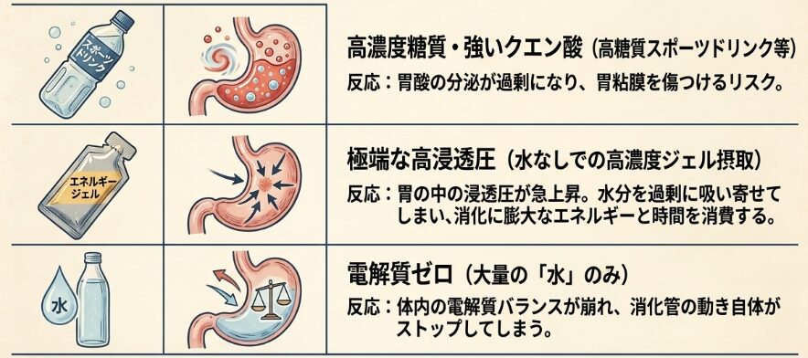 胃もたれを起こしやすいドリンクの種類