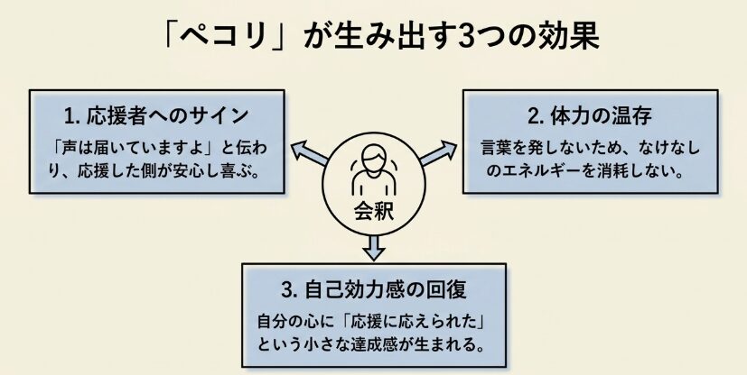 会釈だけで沿道の人も大満足するコミュニケーション術