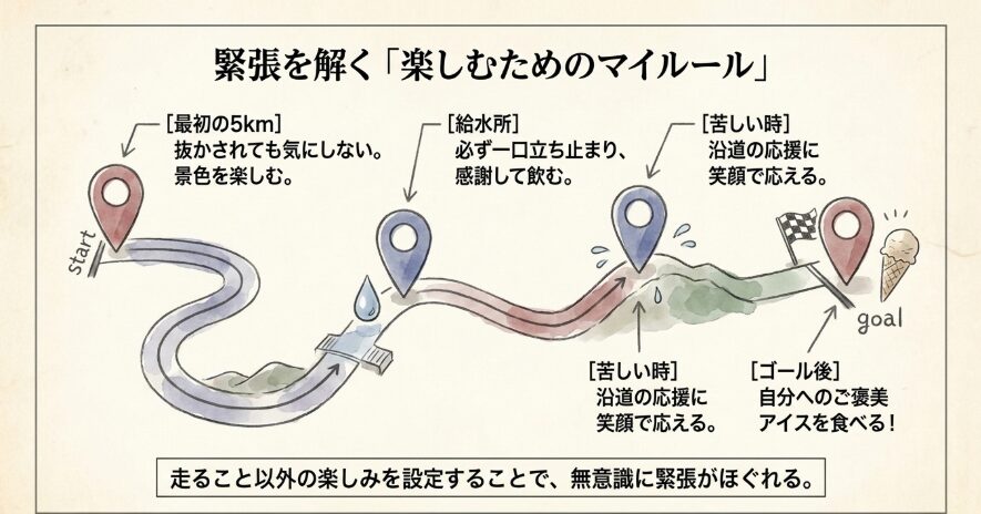 大会を楽しむための自分ルール