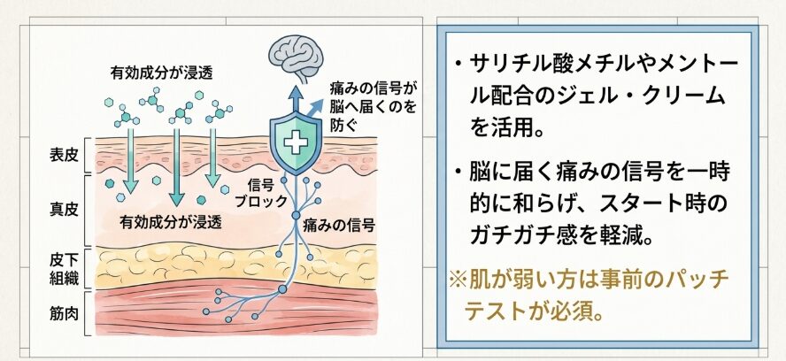筋肉の不快感をケアする消炎鎮痛ジェルの選び方