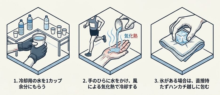 給水所や氷を活用したレース中の冷却テクニック