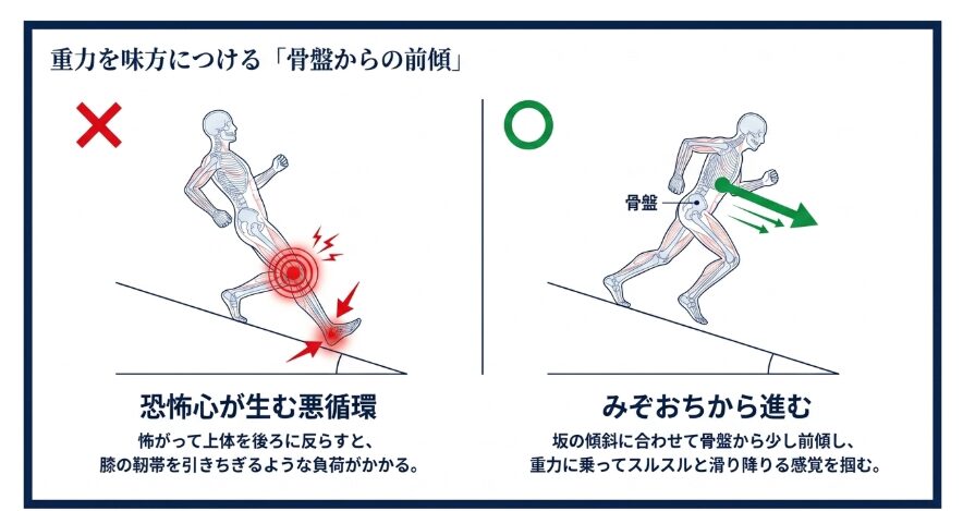 ブレーキをかけずに坂道を味方につける前傾姿勢の作り方