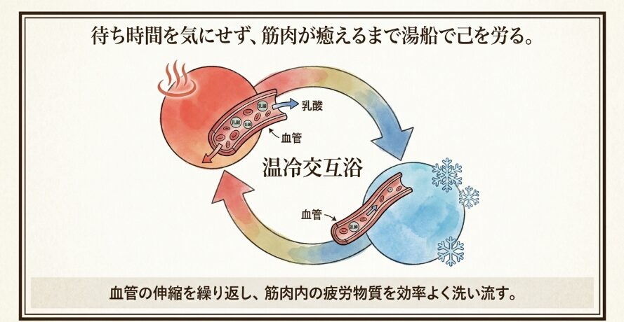 痛む足を引きずりながら直行する温泉の極楽