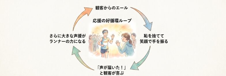 恥を捨てて笑顔で手を振り返す勇気