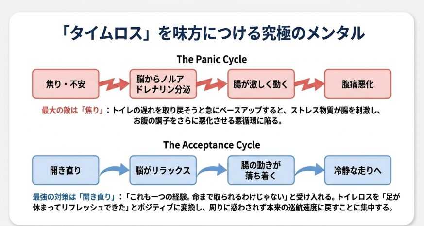 「間に合わなかったら…」を冷静に乗り越えるための心構え