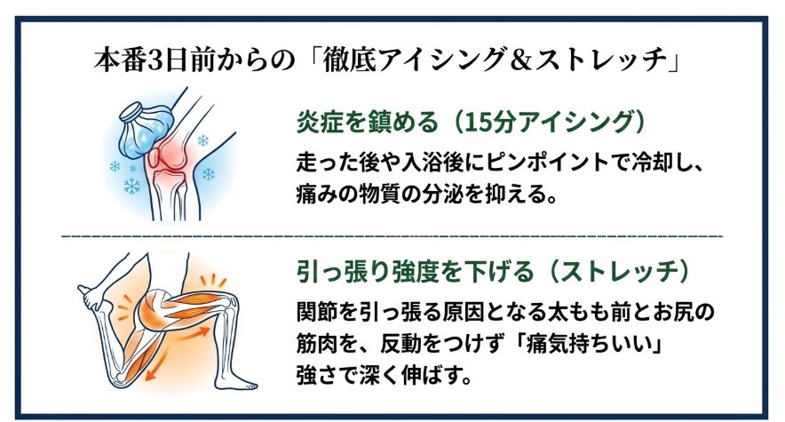 本番3日前からのアイシングとストレッチ