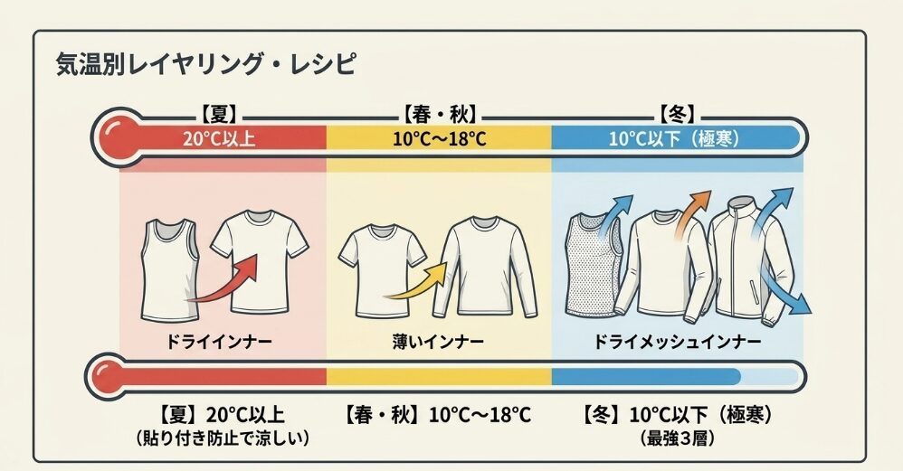季節や気温に応じた最適なレイヤリング術