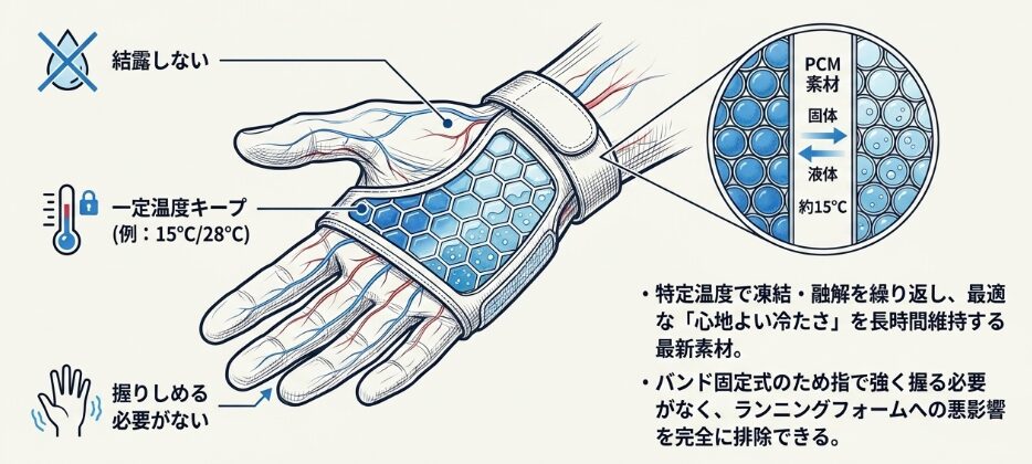握りやすさと冷たさを両立する手のひら冷却アイテム