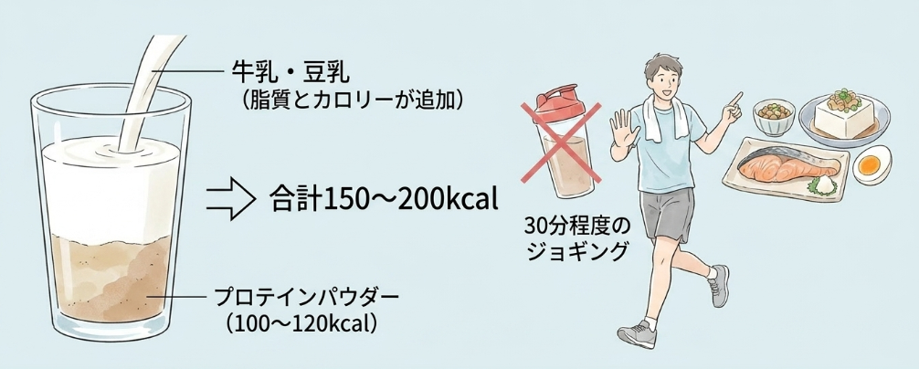 走った後のプロテイン摂取で太る理由とは