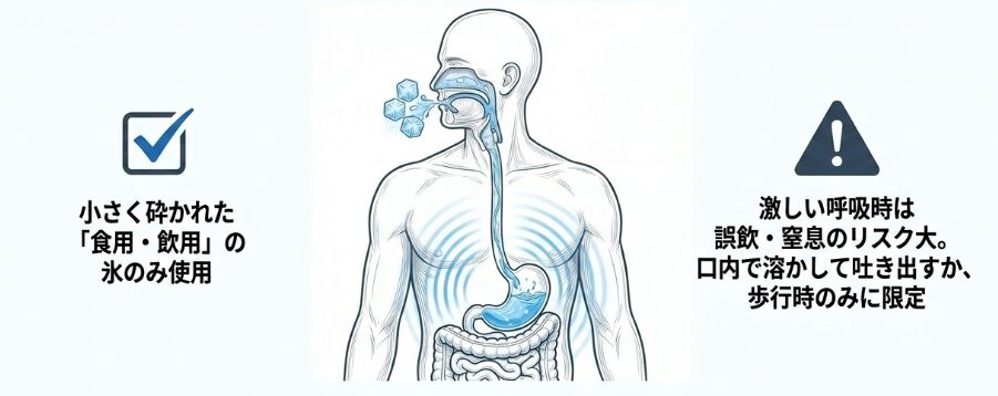口に含んで水分補給と体内冷却を同時に行うコツ