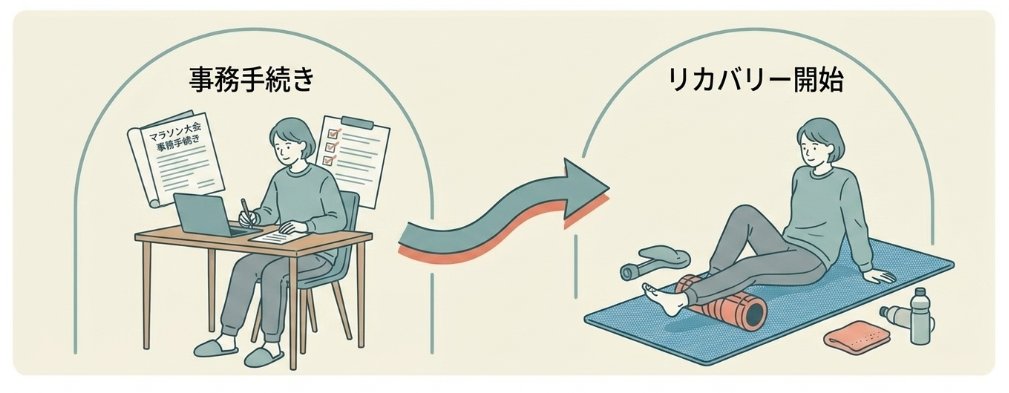 マラソンのDNS手続きと次回に向けたリカバリー法