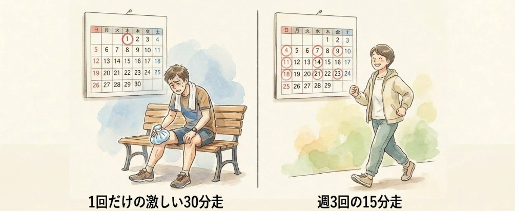 走行距離やスピードよりも継続することが大切な理由