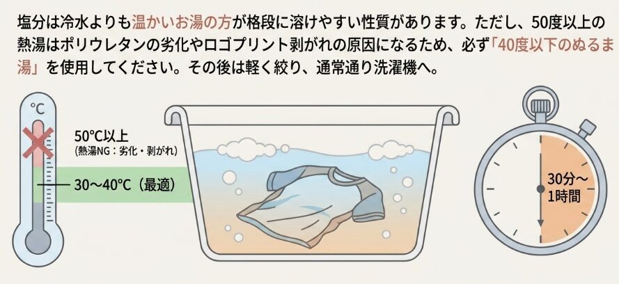 ぬるま湯を使った効果的な浸け置き手順