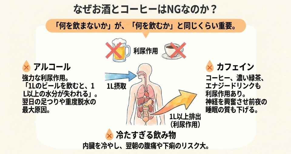 前日に避けたいアルコールやカフェインのリスク
