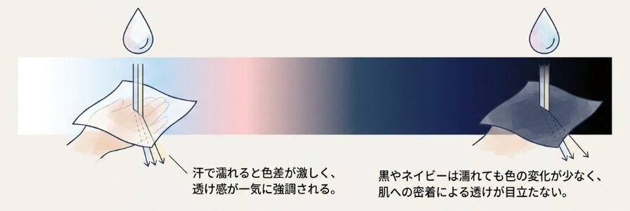 汗をかいたときの色変化と透け感の関係