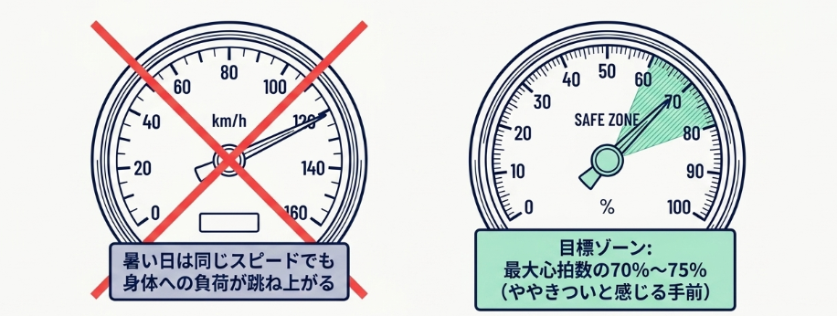 心拍数を指標にした無理のないレース戦略