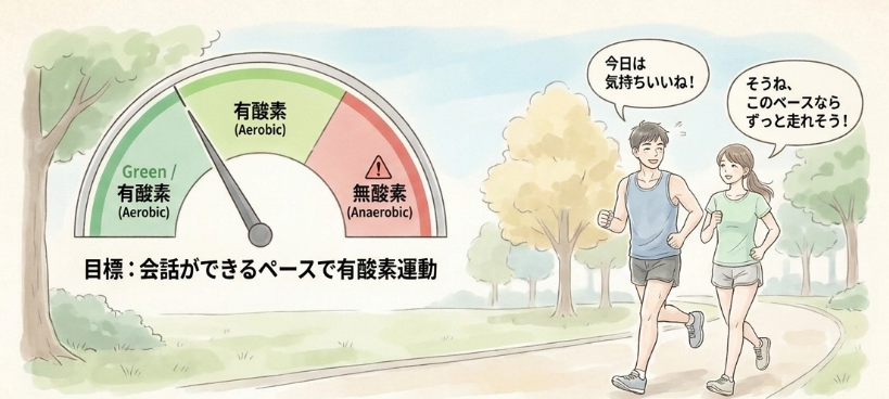 会話ができる楽なペースの重要性
