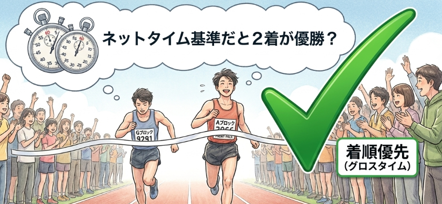 公式記録として採用される基準