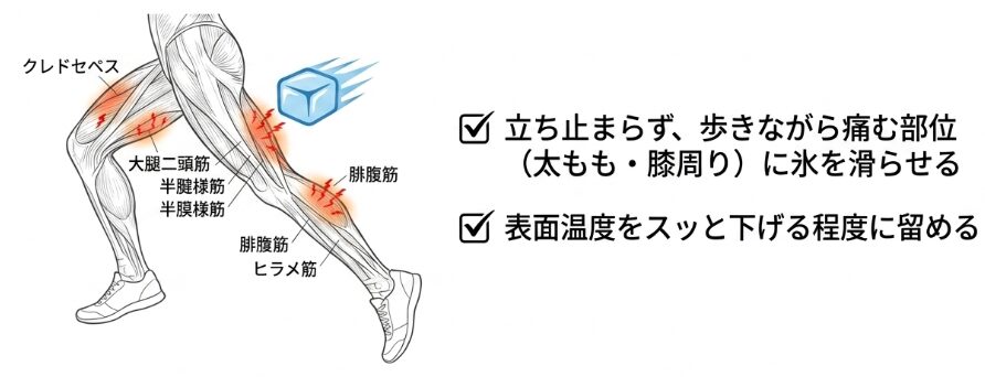 レース後半の筋肉疲労や痛みを和らげるアイシング