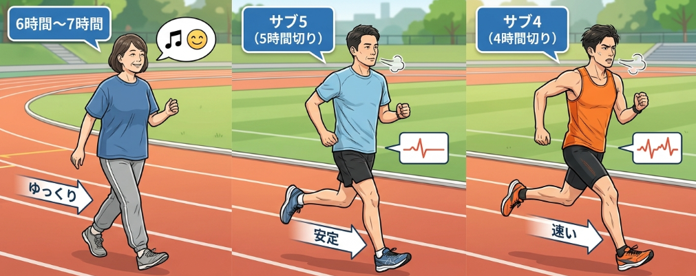 フルマラソン初心者が知るべき平均ペース